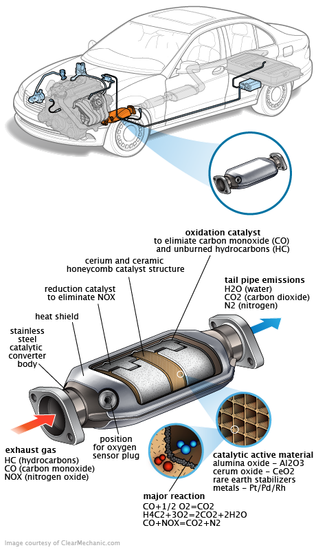 See P306E repair manual